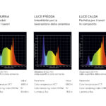 20250805_DLight_LichtSpektrum_Gegenüberstellung_DE